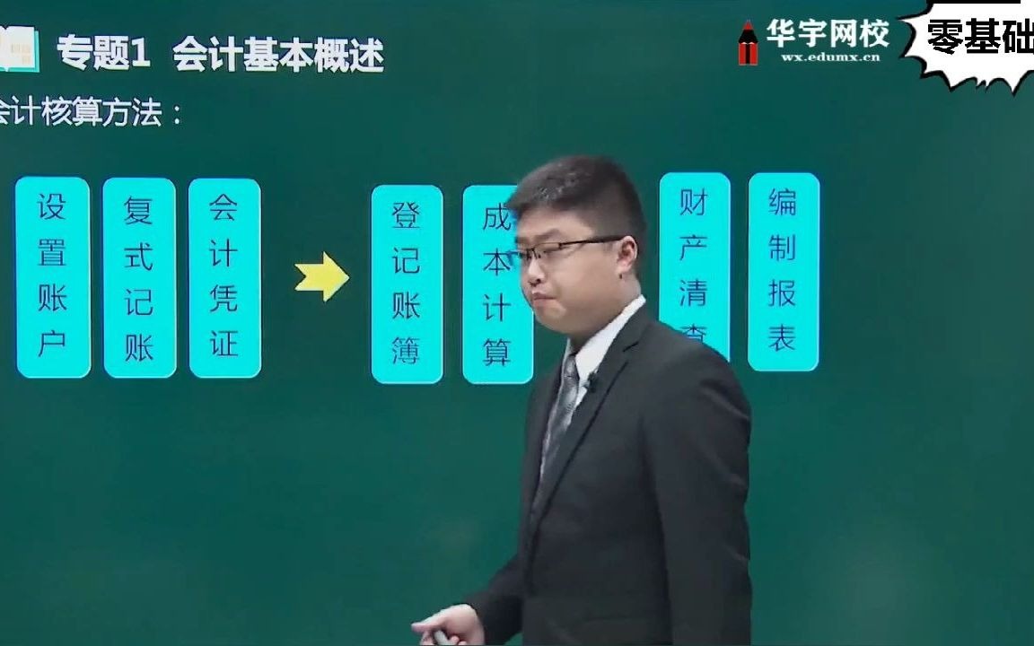 初级会计视频教程下载_(初级会计视频教程下载安装)
