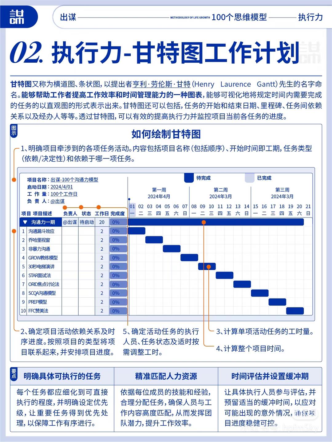 甘特图模板免费下载(甘特图模板下载可编辑)