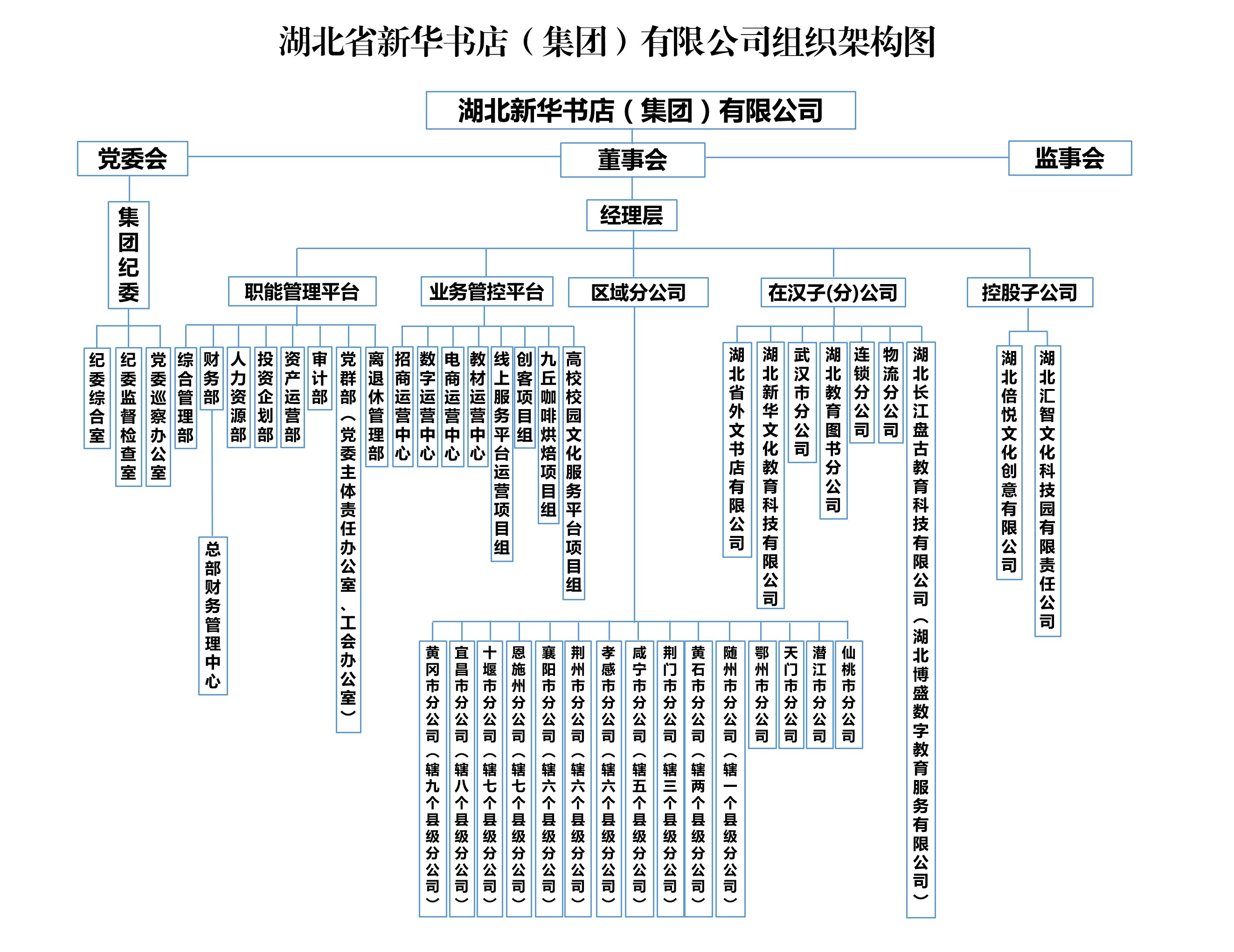 包含组织架构图ppt模板免费下载的词条